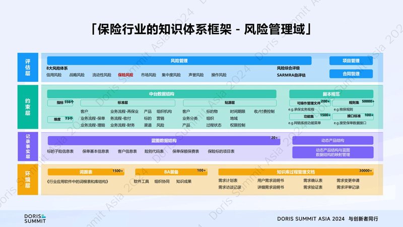 保险核心系统