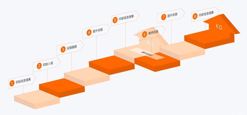 车险系统：重塑驾驶者未来的科技利器
