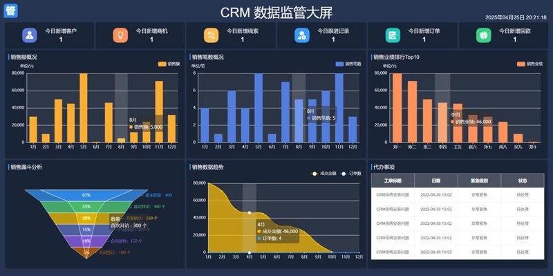 保险科技:一场金融行业的技术革命