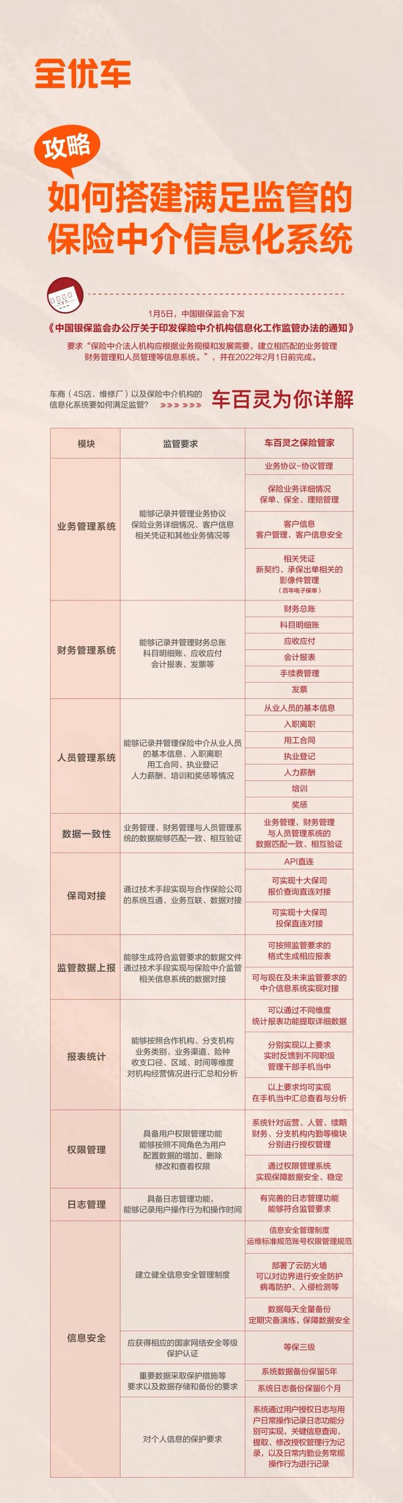 如何选择适合自己的保险软件？
